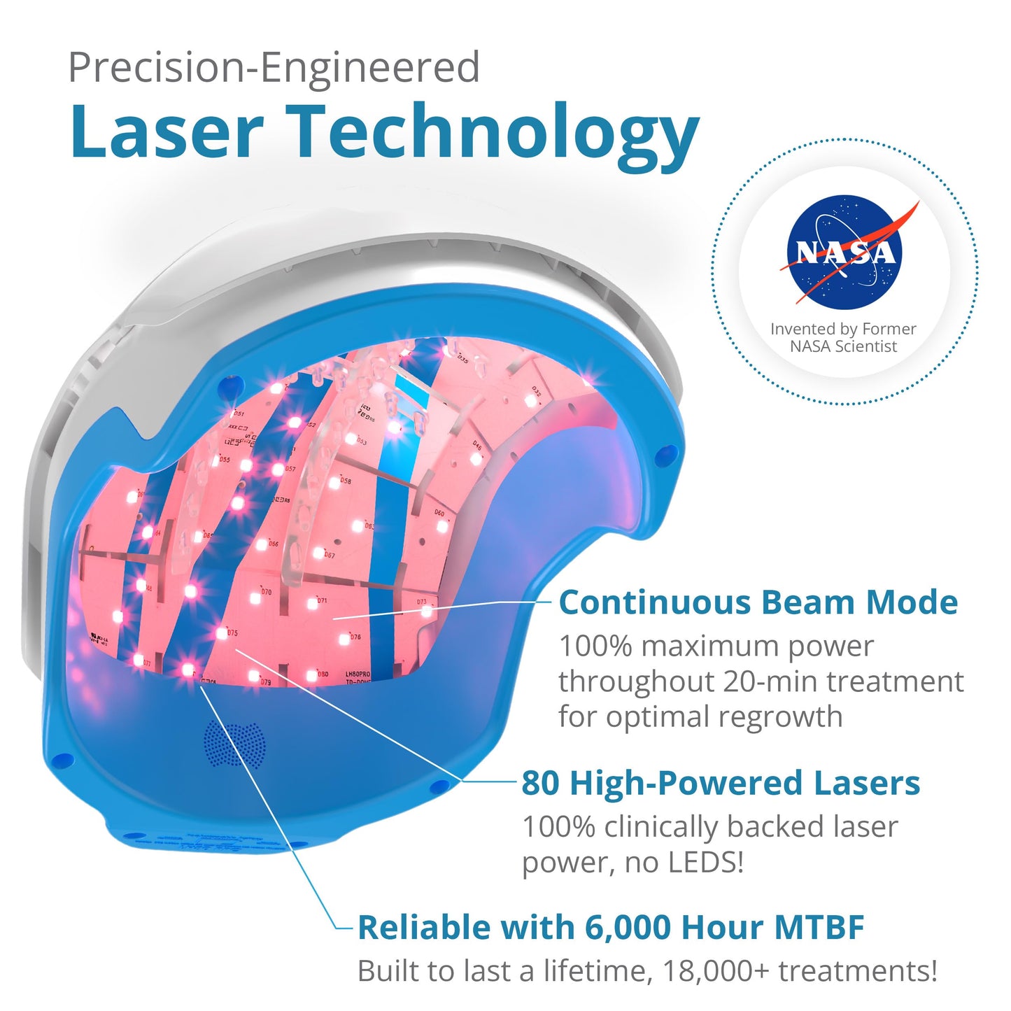 Theradome PRO Laser Hair Growth Helmet LH80 – 100% Laser, No Ineffective LEDs – FDA-Cleared Red Light Therapy for Hair Regrowth 2x Week – Made in the USA - Medaid International