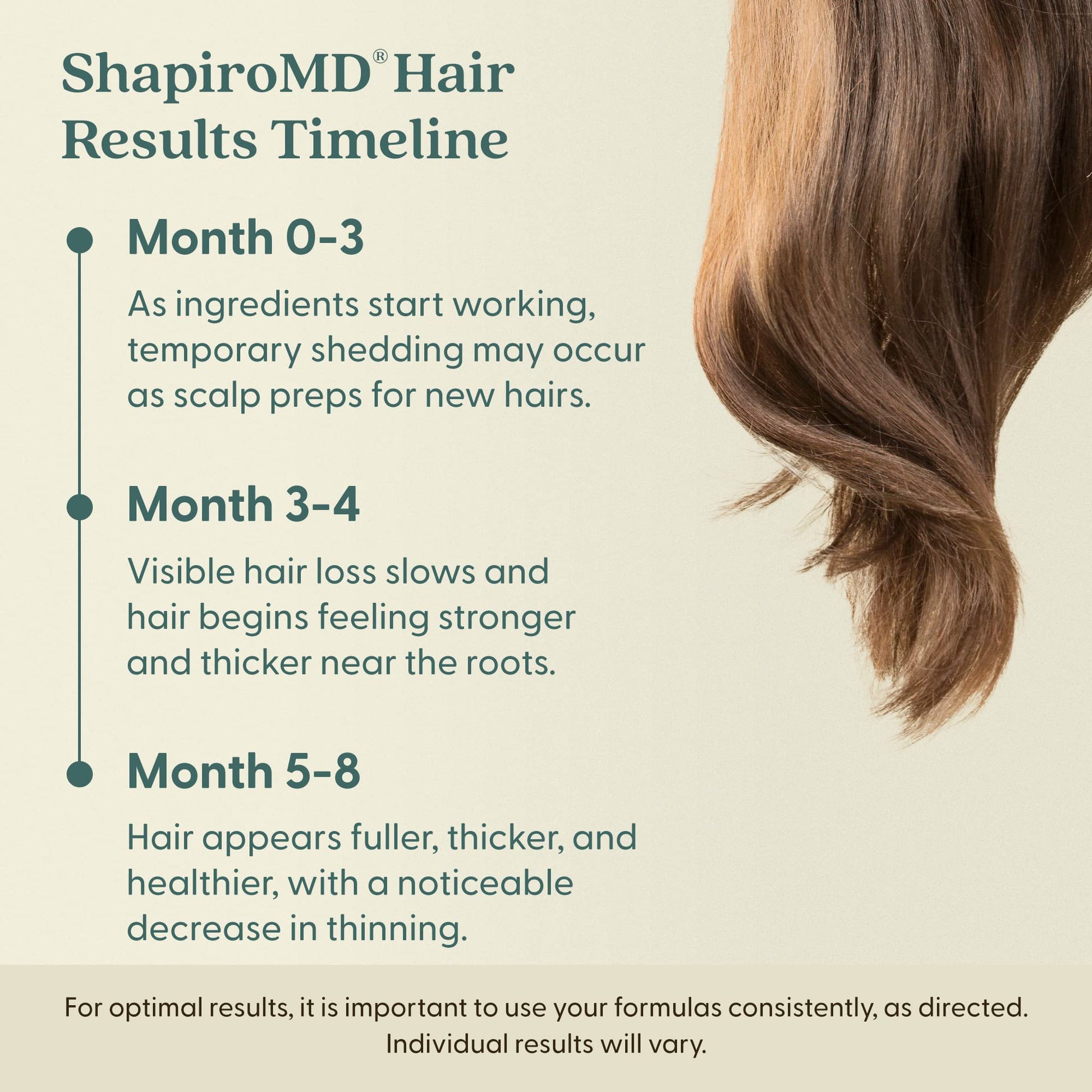 Shapiro MD Hair Growth Experts Minoxidil 2% Topical Solution for Women, Serum Promotes Hair Regrowth by Reactivating Hair Follicles (1 Month) - Medaid International