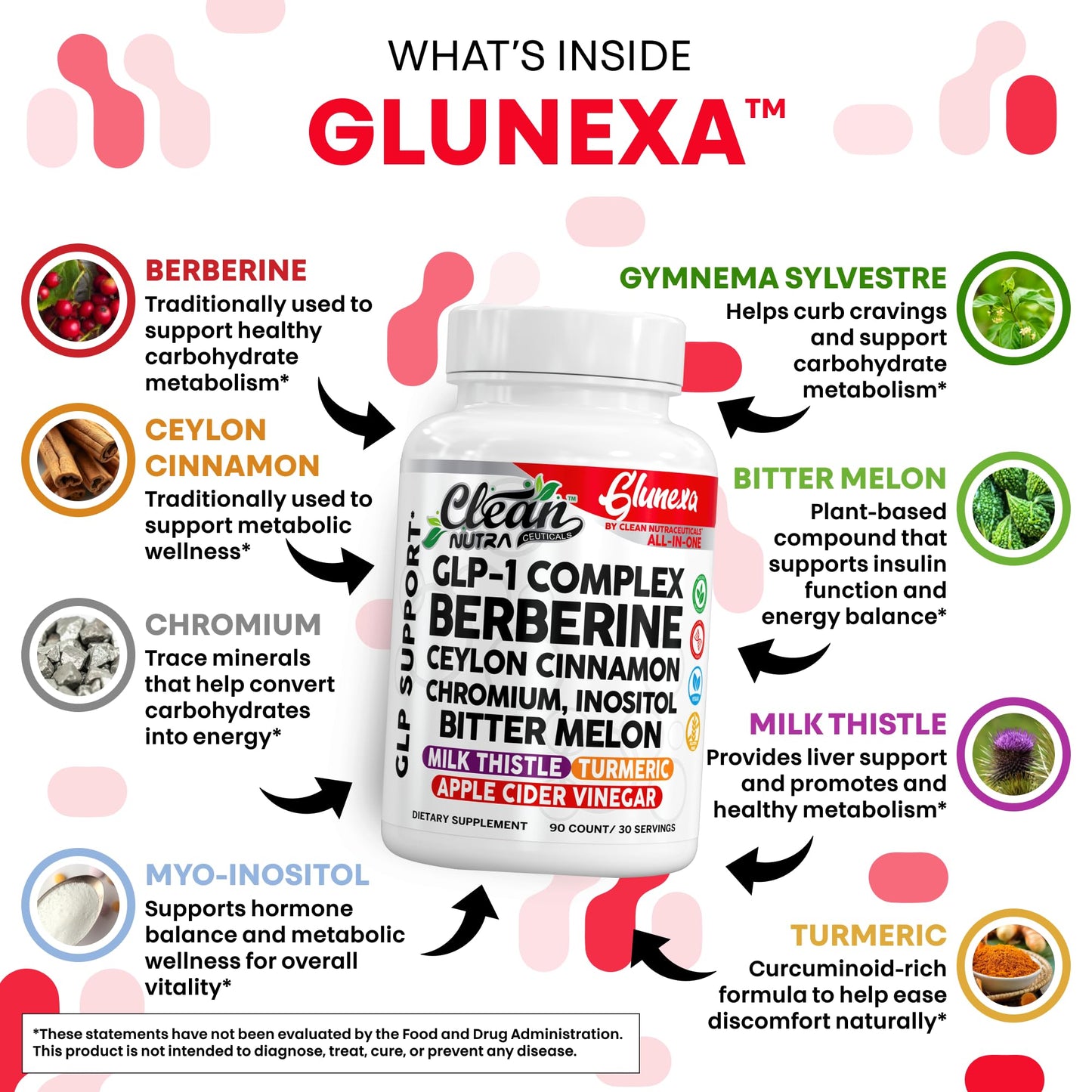Clean Nutra Glunexa GLP-1 Complex with Berberine, Ceylon Cinnamon, Chromium, Inositol, and Bitter Melon | Premium Herbal and Mineral Blend | 90 Count Capsules - Medaid International