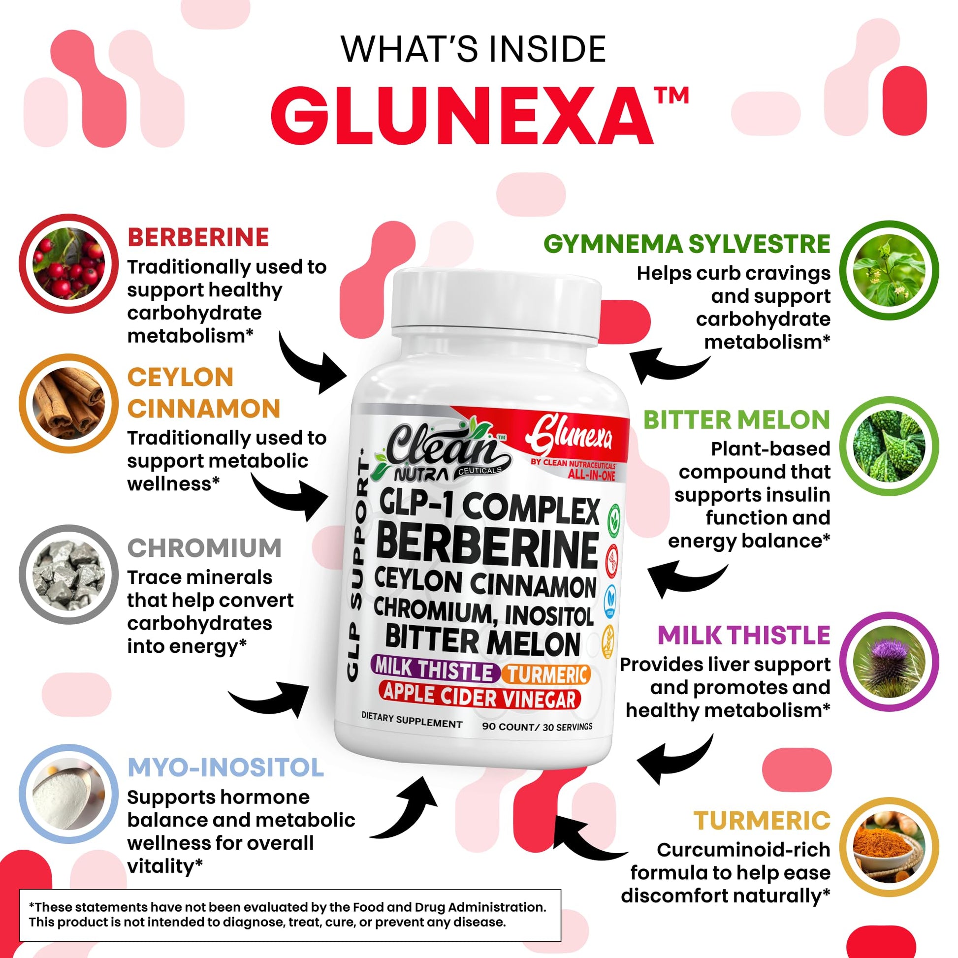 Clean Nutra Glunexa GLP-1 Complex with Berberine, Ceylon Cinnamon, Chromium, Inositol, and Bitter Melon | Premium Herbal and Mineral Blend | 90 Count Capsules - Medaid International