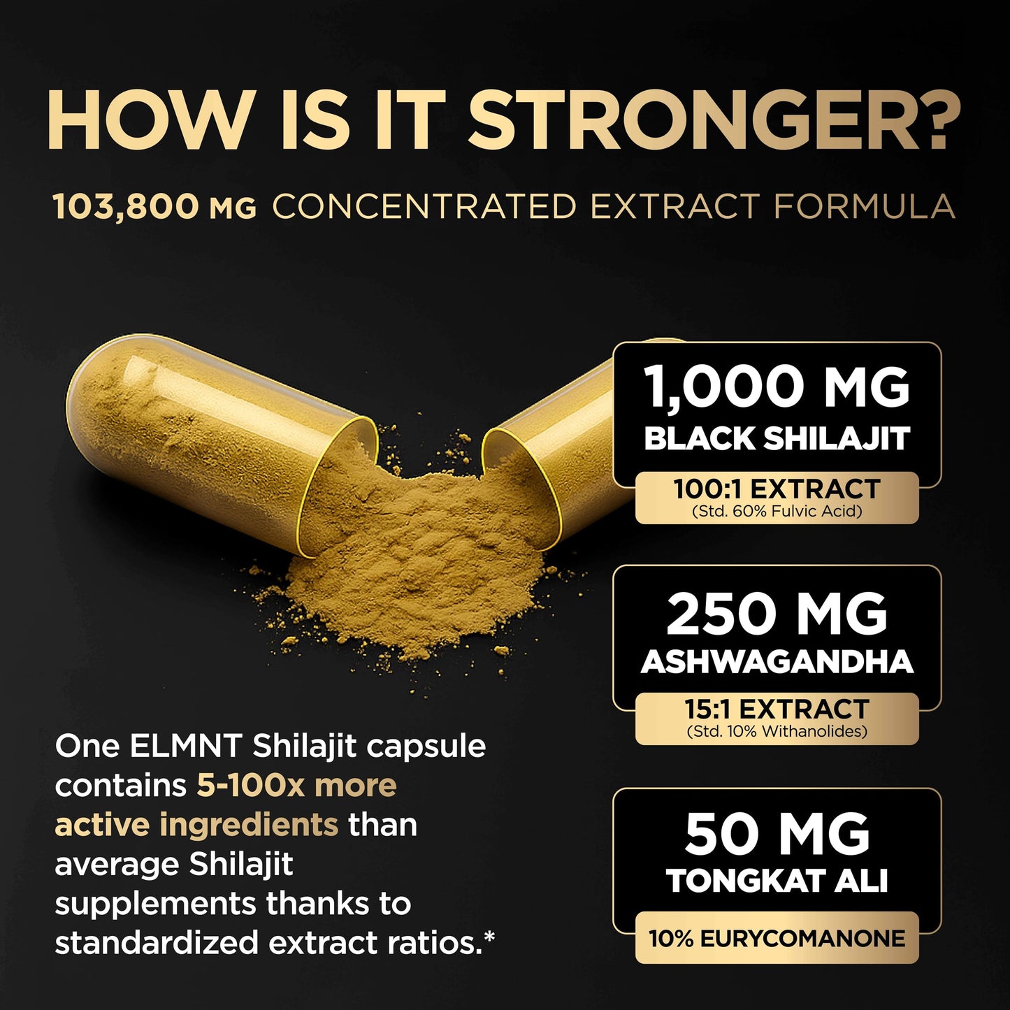 103,800mg Black Shilajit for Men 100x Strength w. Ashwagandha & Tongkat Ali 10% Extract - Ultra Pure Himalayan Shilajit Capsules 60% Fulvic Acid - Energy, Stamina & Performance Mens Health Supplement - Medaid International