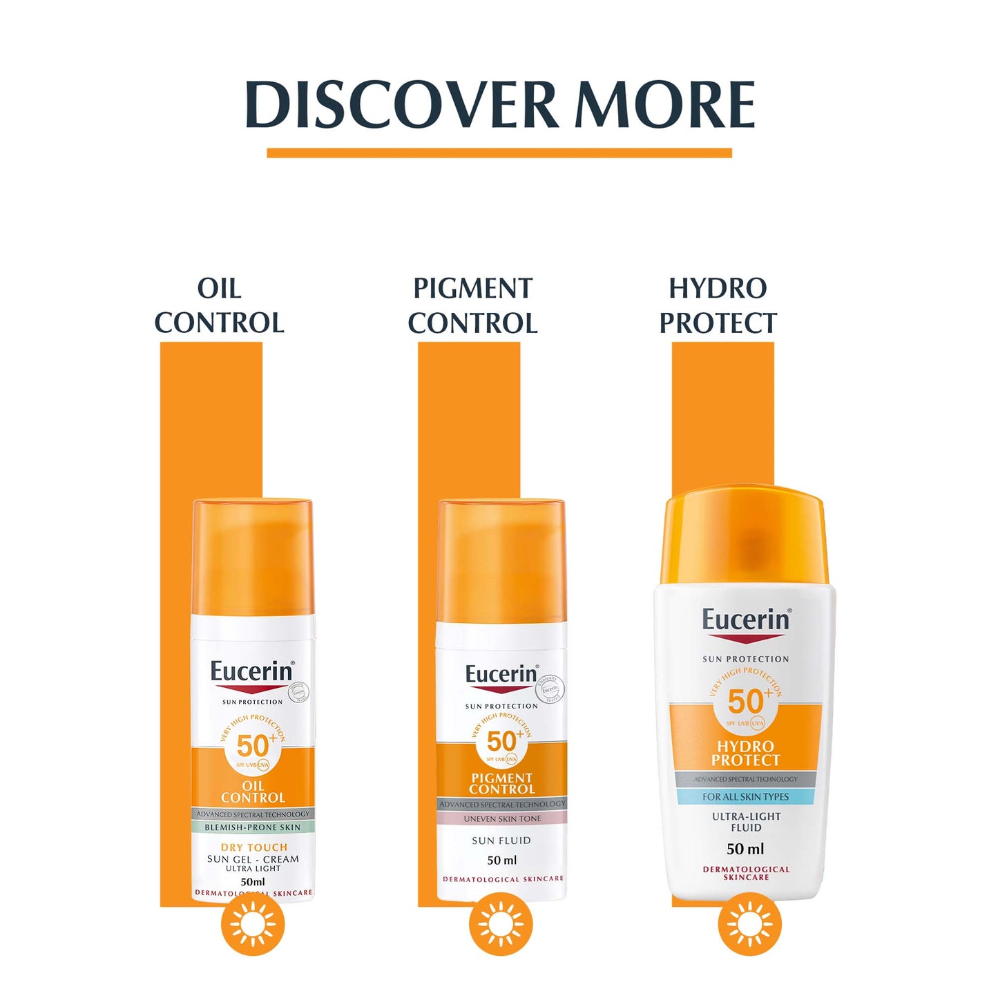 Sunscreen Photoaging Control Anti-Age Sun Fluid
