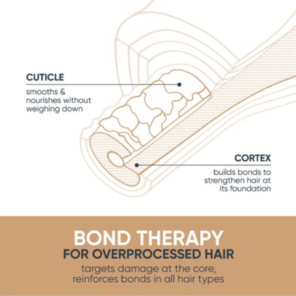 buy-biolage-bond-therapy-leave-in-150ml-lebanon - Medaid International