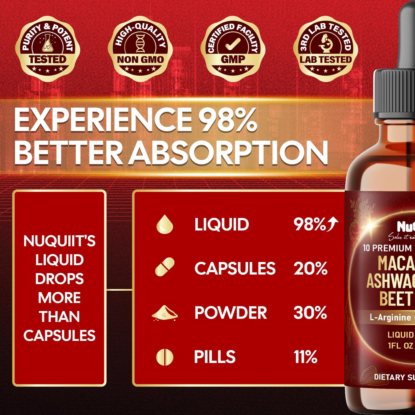NUQIIT 10in1 Maca Root Liquid Drops with Ashwagandha, Fenugreek, Beet Root and L-Arginine Liquid for Women and Men - 1 FL Oz - 60 Day Supply - Medaid International