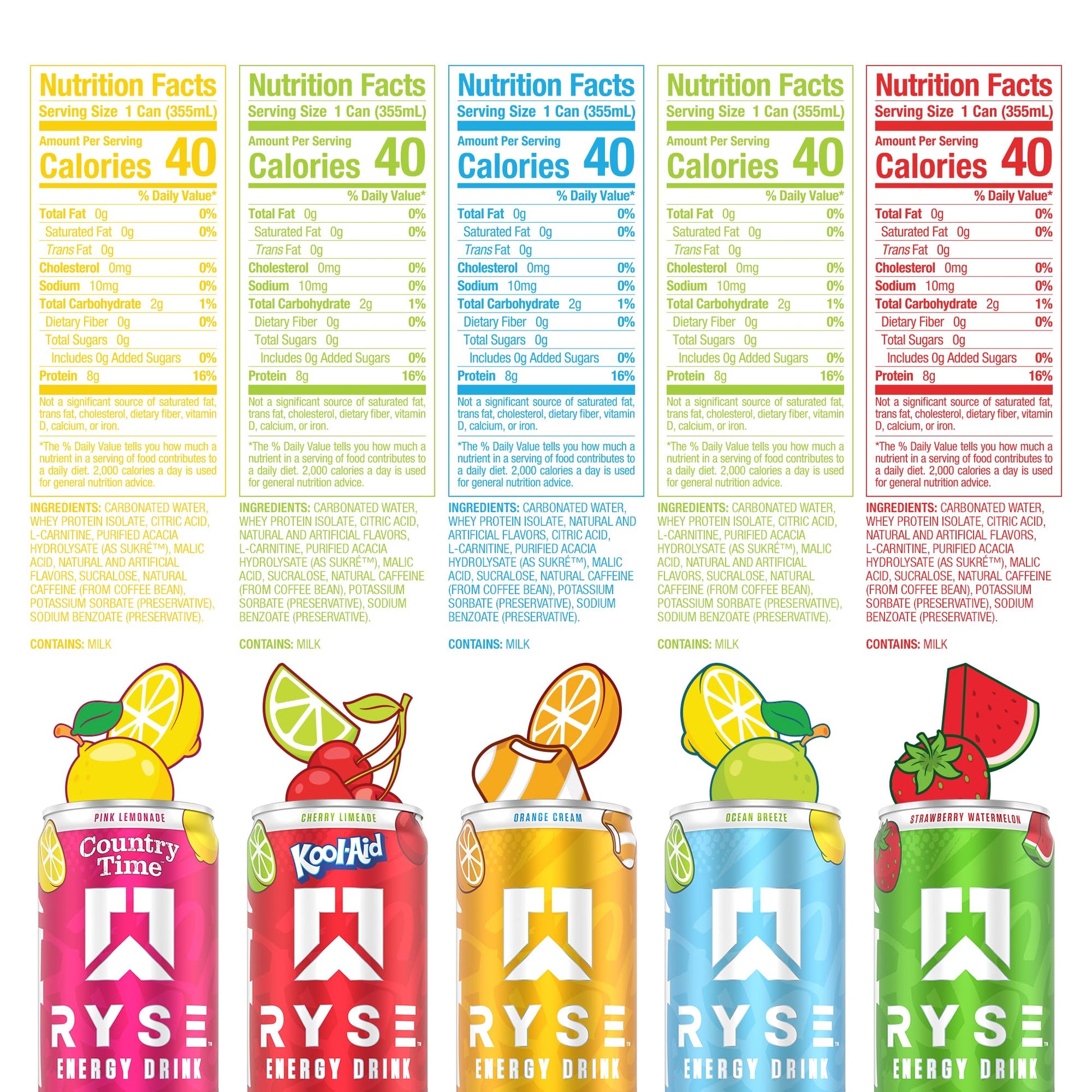 RYSE Functional Energy Drink - 5 Flavors Variety Pack - 150mg Natural Caffeine, 8g Whey Protein & 1g Prebiotics - Sugar Free, Gut-Friendly, Bloat-Free - 12 fl oz Cans (12-Pack) - Medaid International