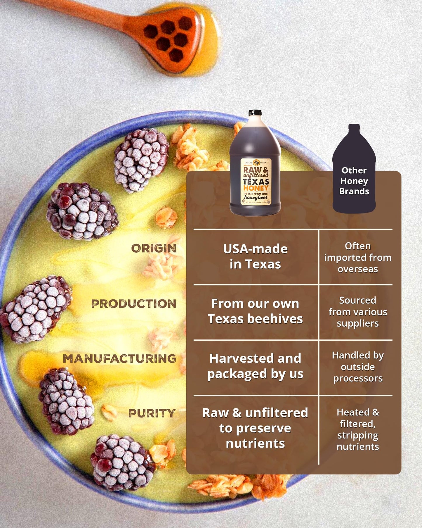 Desert Creek Honey - 100% Unfiltered, Pure, Raw Honey from Texas - Natural Sugar Substitute - One Gallon of Bulk Unprocessed, Unpasteurized American Honey - Harvested by Our Own Beekeepers - Medaid International