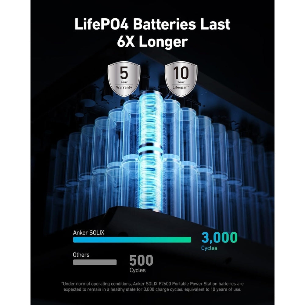 Anker SOLIX 2400W Portable Power Station F2600