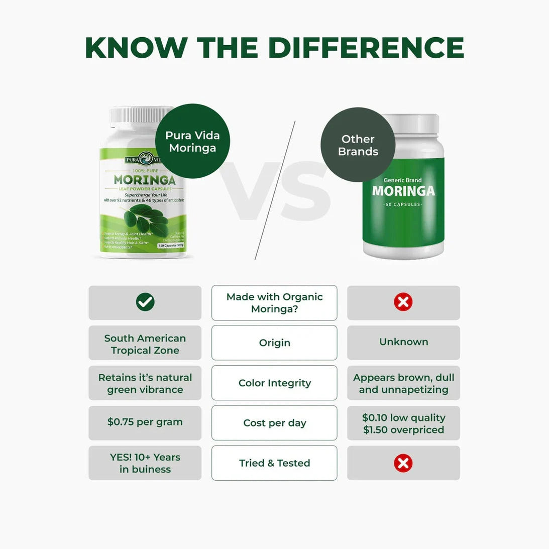 Moringa Leaf Powder مسحوق أوراق المورينجا