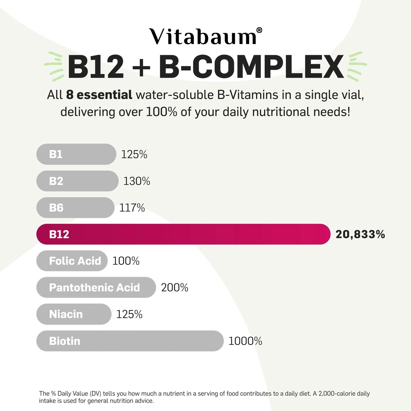 Vitabaum B12 + B Complex 10ML X 30 Vials