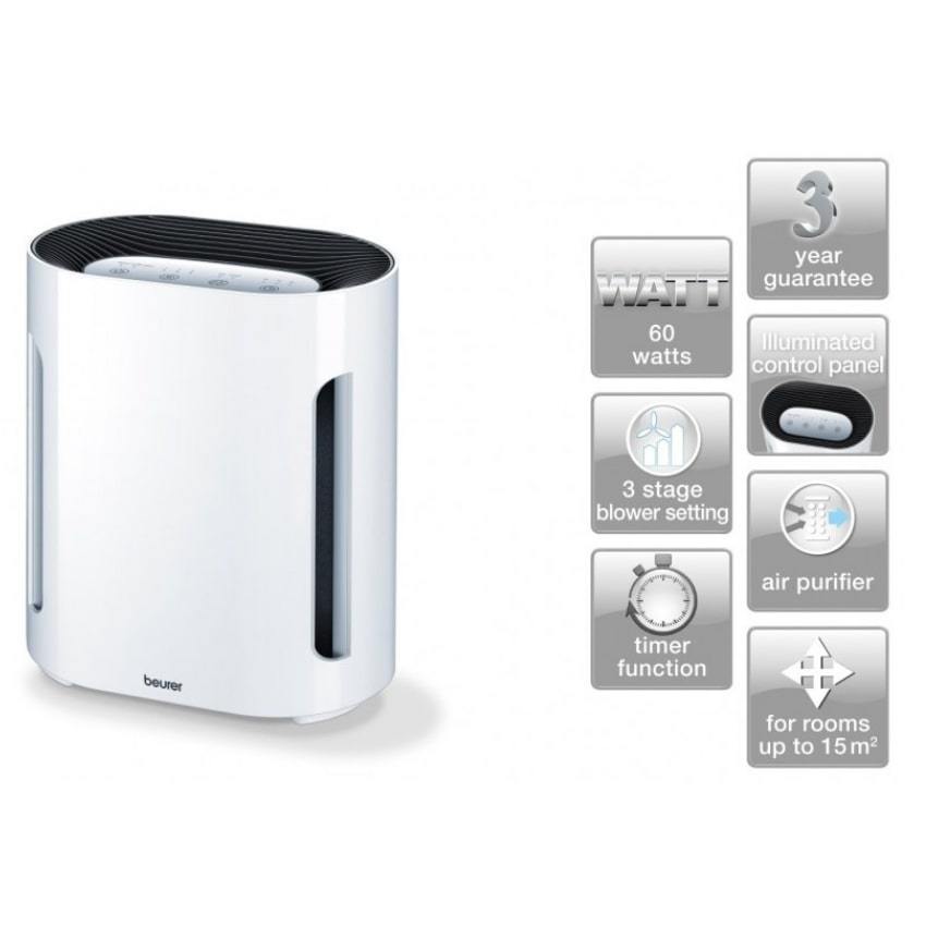 Beurer LR200 Air Purifier, Up to 15 m², Ventilation, 3 Filtrations, Ionic Function, Illuminated Display, Timer, Hepa Filter, 50 W, White - EPA 12 Filter - Medaid International