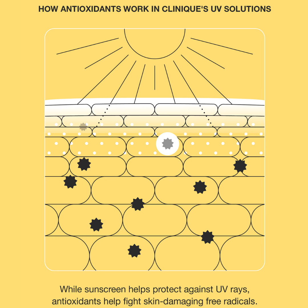 Clinique UV Solutions Hydrating Sunscreen Broad Spectrum SPF 50