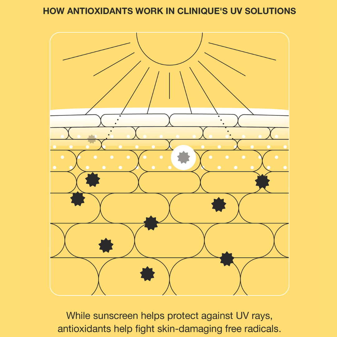 Clinique UV Solutions Mattifying Sunscreen Broad Spectrum SPF 50
