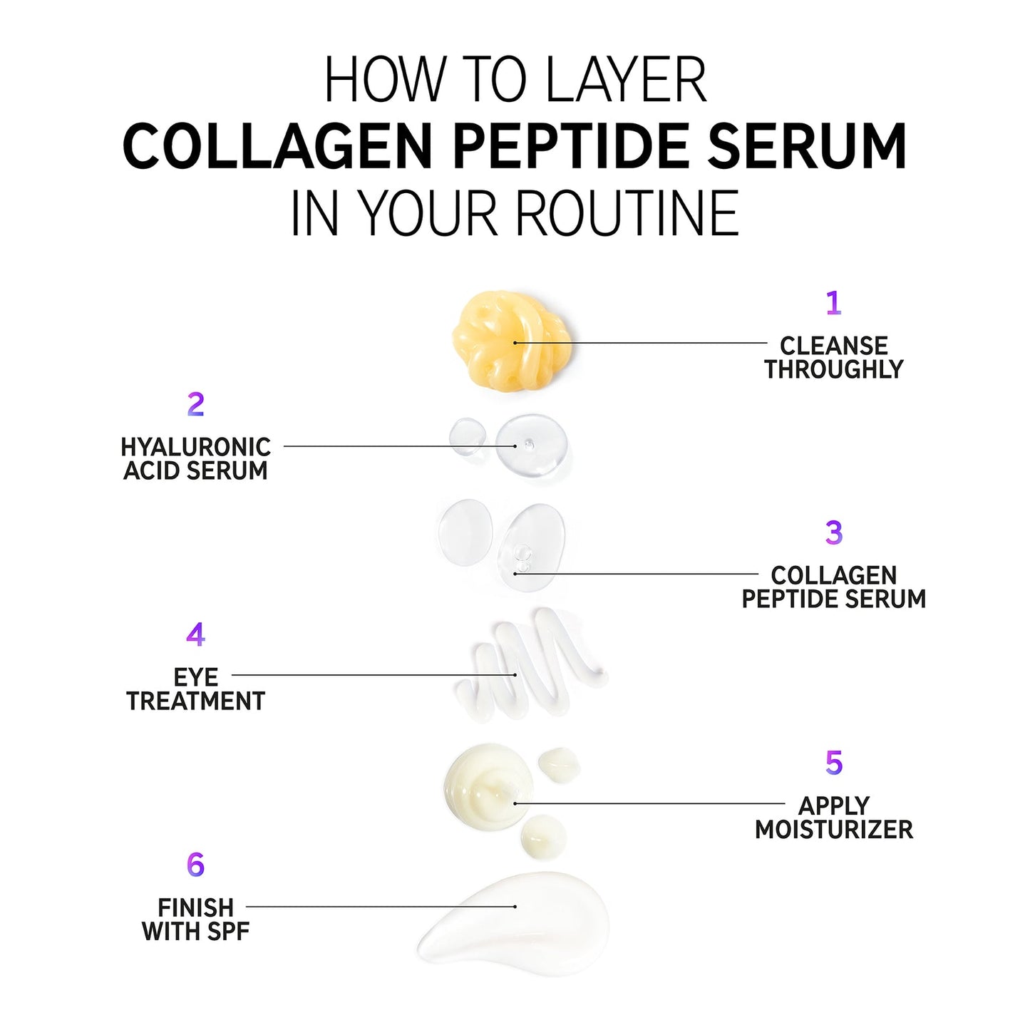 The Inkey List Collagen Peptide Serum