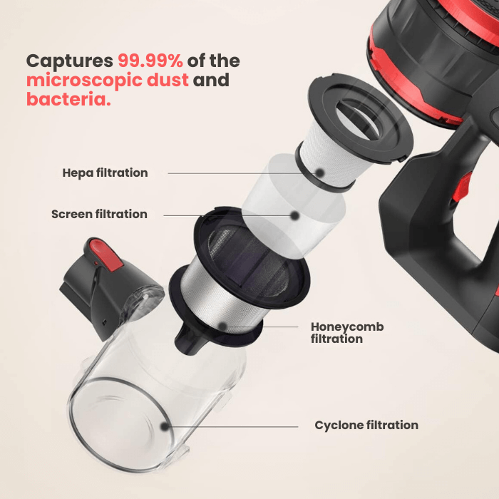 National Pro™ Vacuum Cleaner | Handheld & Cordless - Medaid International
