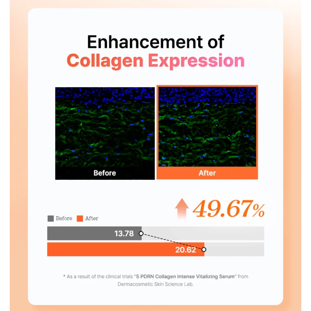 Cosrx 5 PDRN Collagen Intense Vitalizing Serum