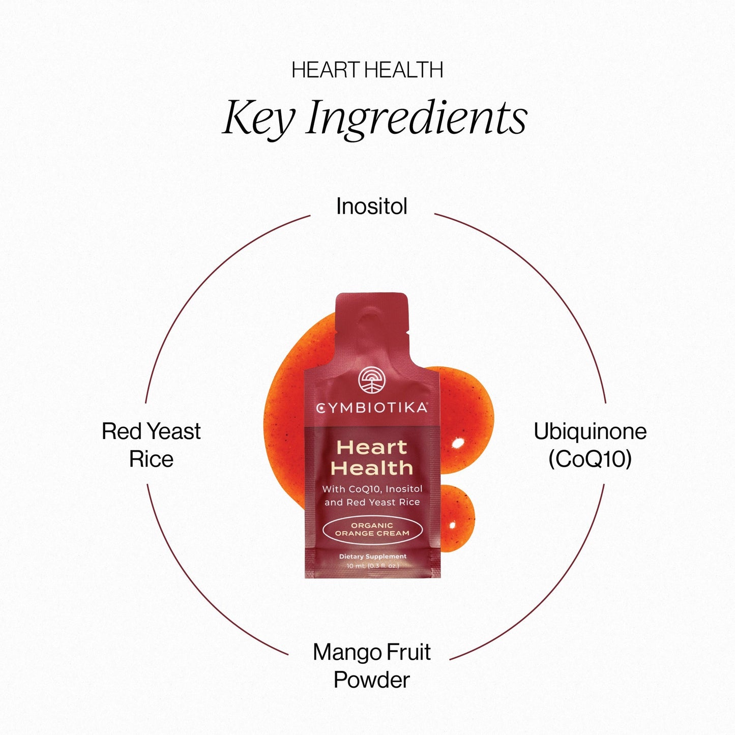Heart Health with CoQ10 Supplement | CYMBIOTIKA - Medaid International