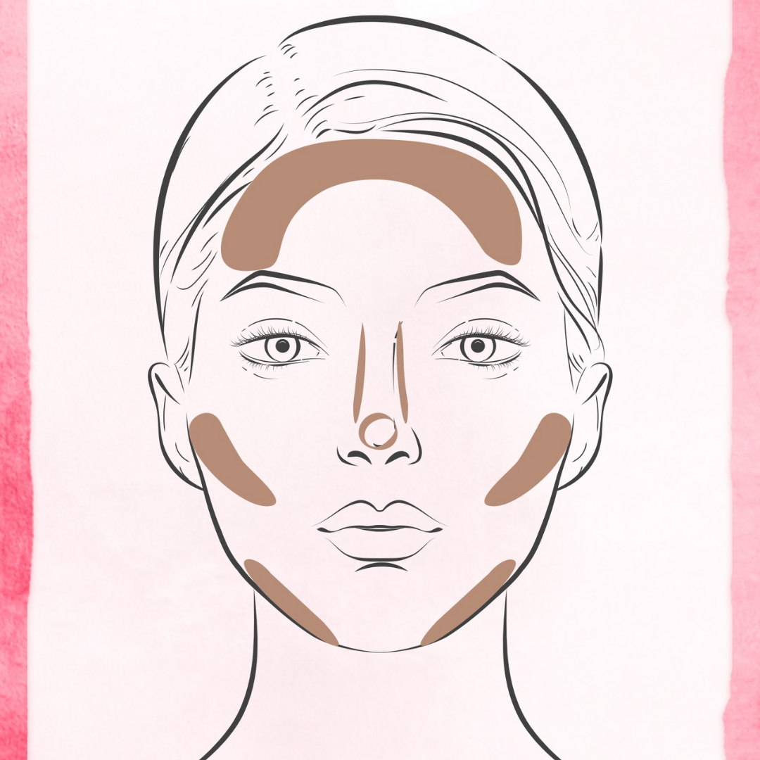 Flormar All I Need Face Palette