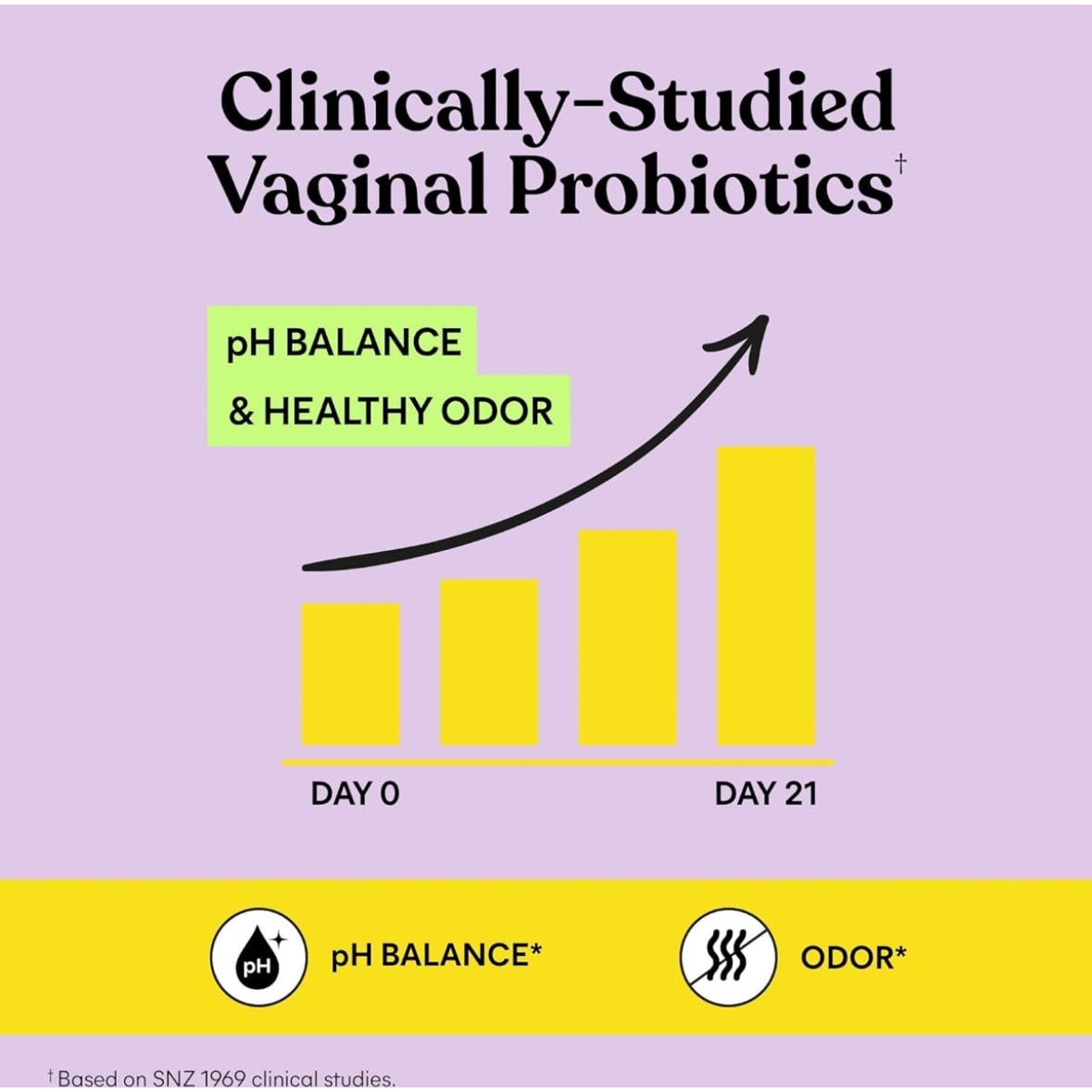 Lemme Purr Vaginal Probiotic Gummies for Women - Balanced pH, Healthy Odor, Yeast Balance & Flora Support + Vitamin C for Immune Health - Tasty Pineapple (60 Count) - Medaid International
