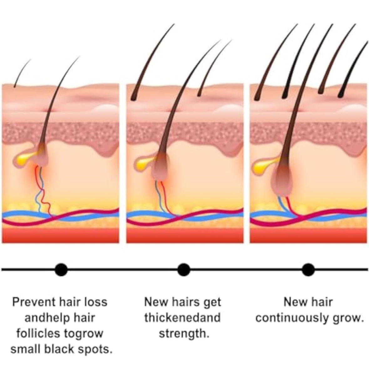 YBW Batana Oil for Hair Growth and Nourishment (100G), YBW Natural Batana Oil to Prevent Hair Loss, Eliminates Split Ends for Men and Women - 100g - Medaid International
