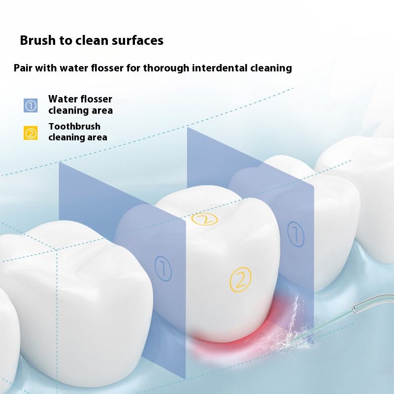 Dental Water Floss