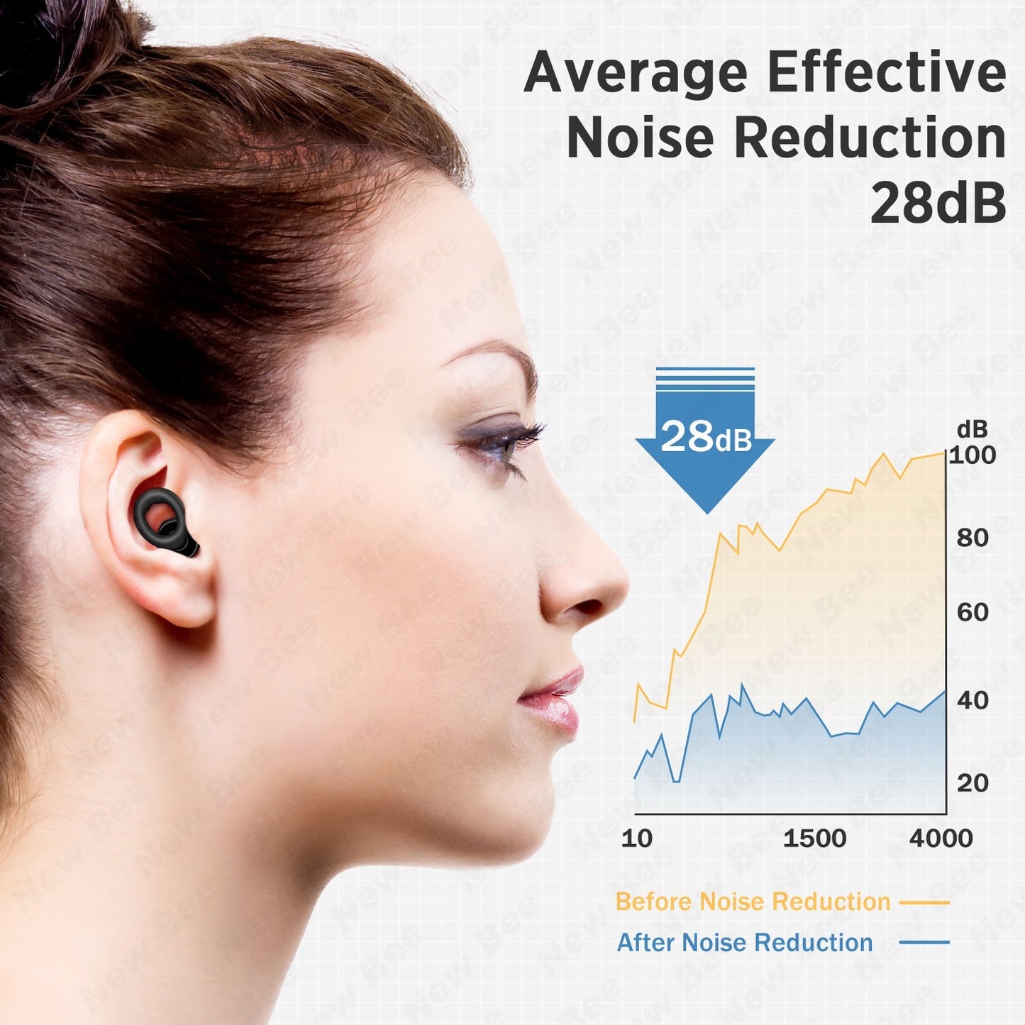 Noise Cancelling Ear Plugs