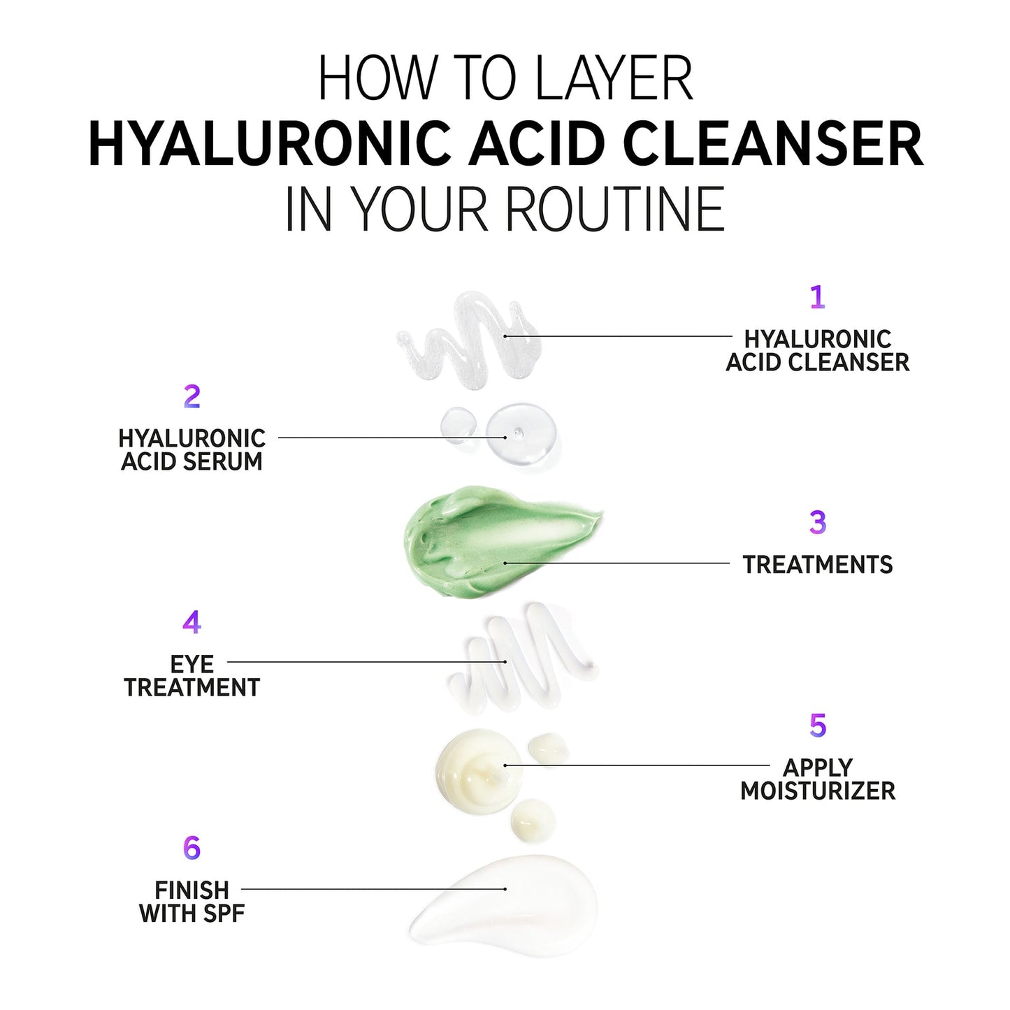 The inkey list Hyaluronic Acid Cleanser