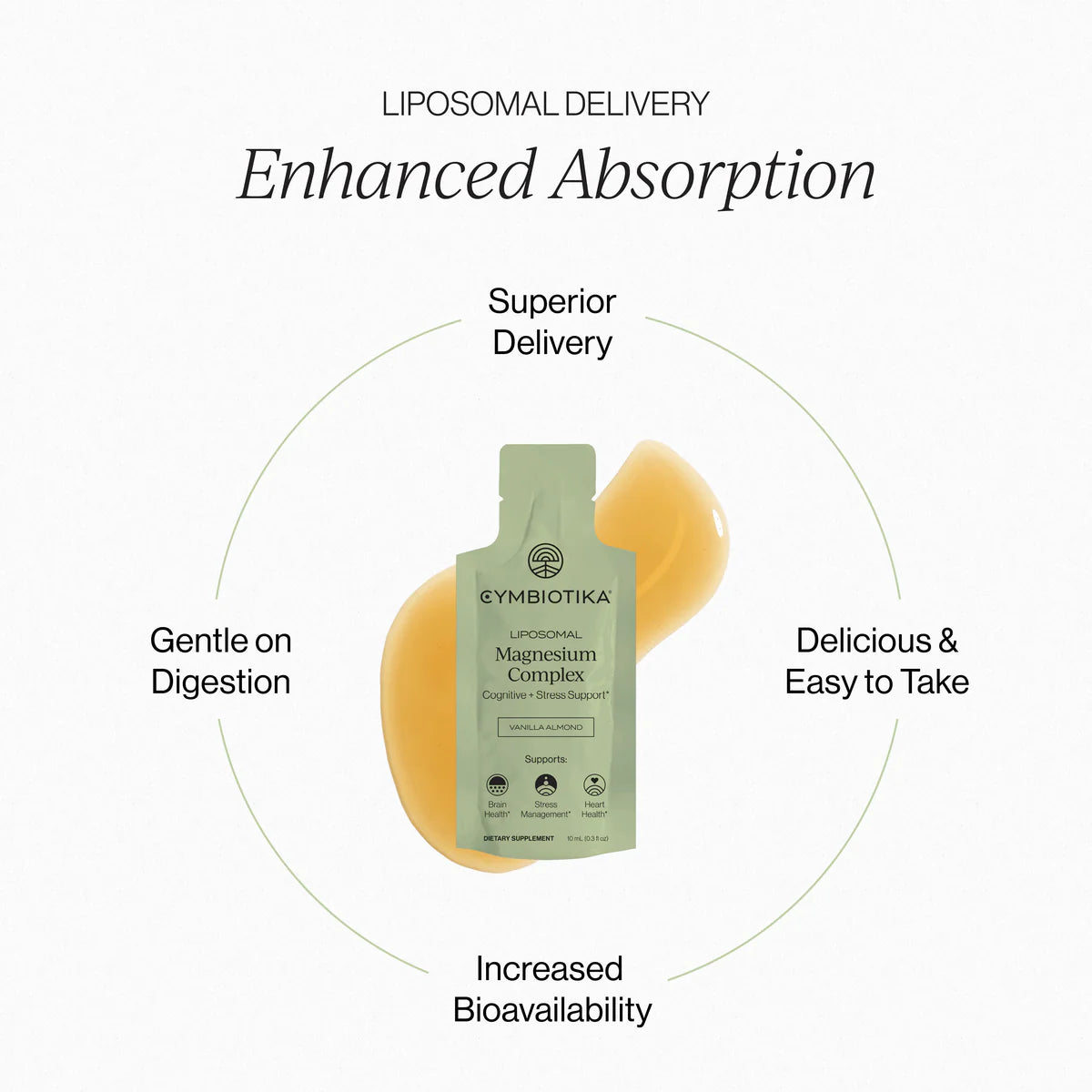 Liposomal Magnesium Complex — 1 Month Supply