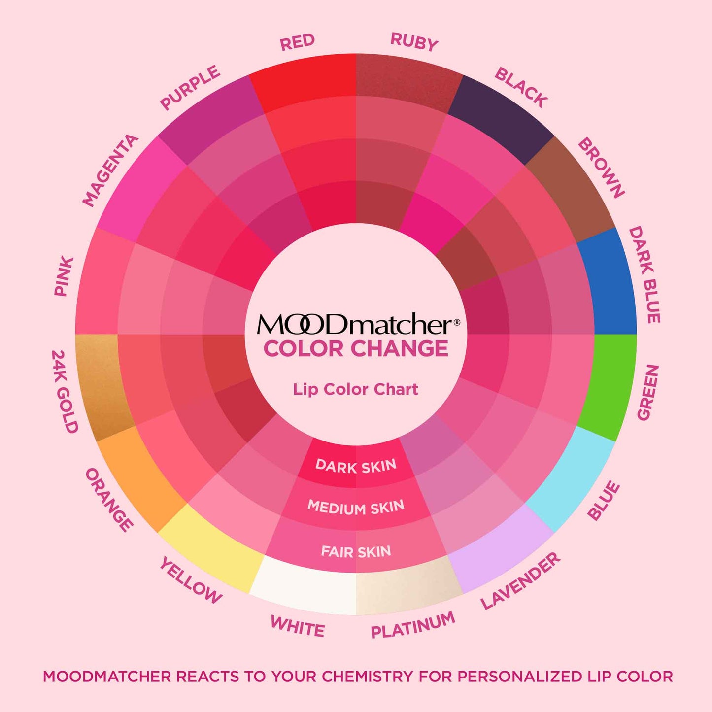 MoodMatcher Color Changing Lipstick Pink To Natural Pink