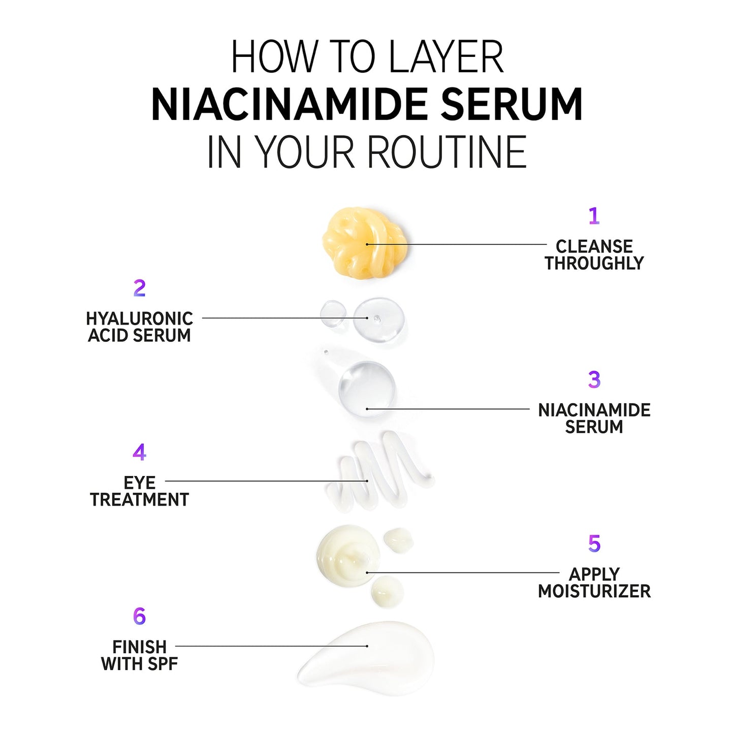 The Inkey List Niacinamide Oil Control Serum