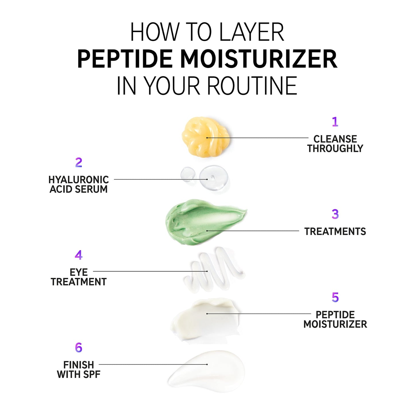 The Inkey List Peptide Moisturizer