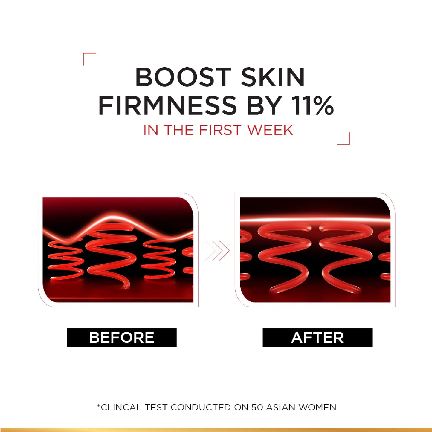 L’Oréal Paris, Revitalift Hydrating and Moisturizing Night Cream, for Wrinkles Reduction and  Skin Elasticity Improvement, Formulated with Pro-Retinol, 50ml
