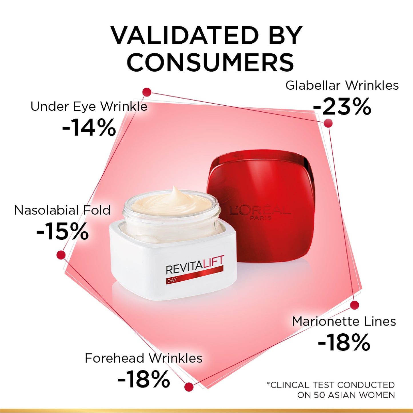 L’Oréal Paris, Revitalift Hydrating and Moisturizing Day Cream, for Wrinkles Reduction and  Skin Elasticity Improvement, Formulated with Pro-Retinol, 50ml