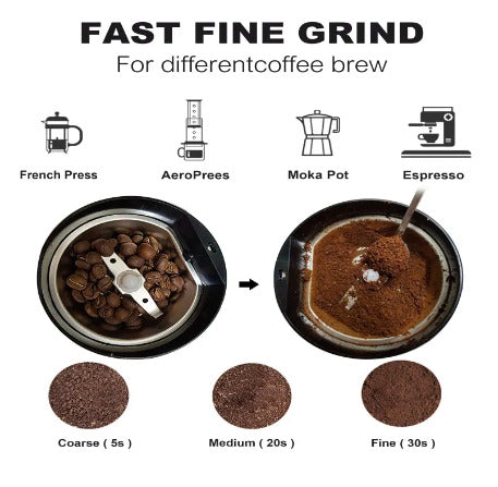 Sonifer Coffee Grinder SF-3567