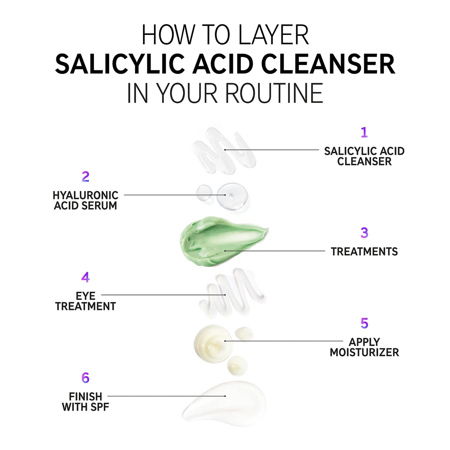 The Inkey List Salicylic Acid Acne + Pore Cleanser