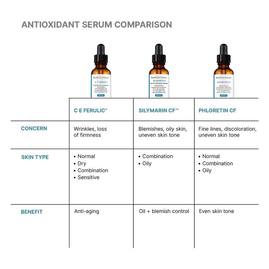 CE Ferulic Anti Aging Vitamin C Serum for Normal to Dry Skin 30ml