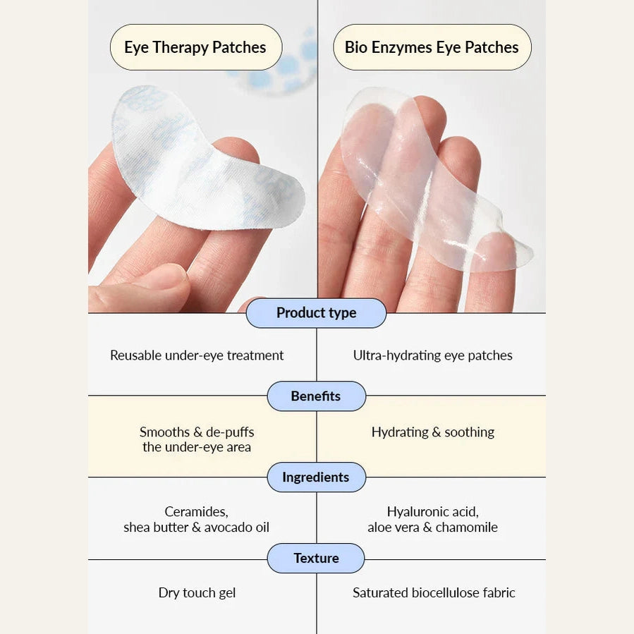 Reusable Eye Therapy Patch ( SOLO PATCH )