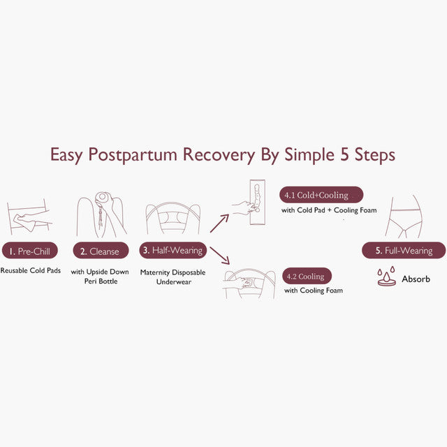 Momcozy Postpartum Recovery Essentials Kit Pk007