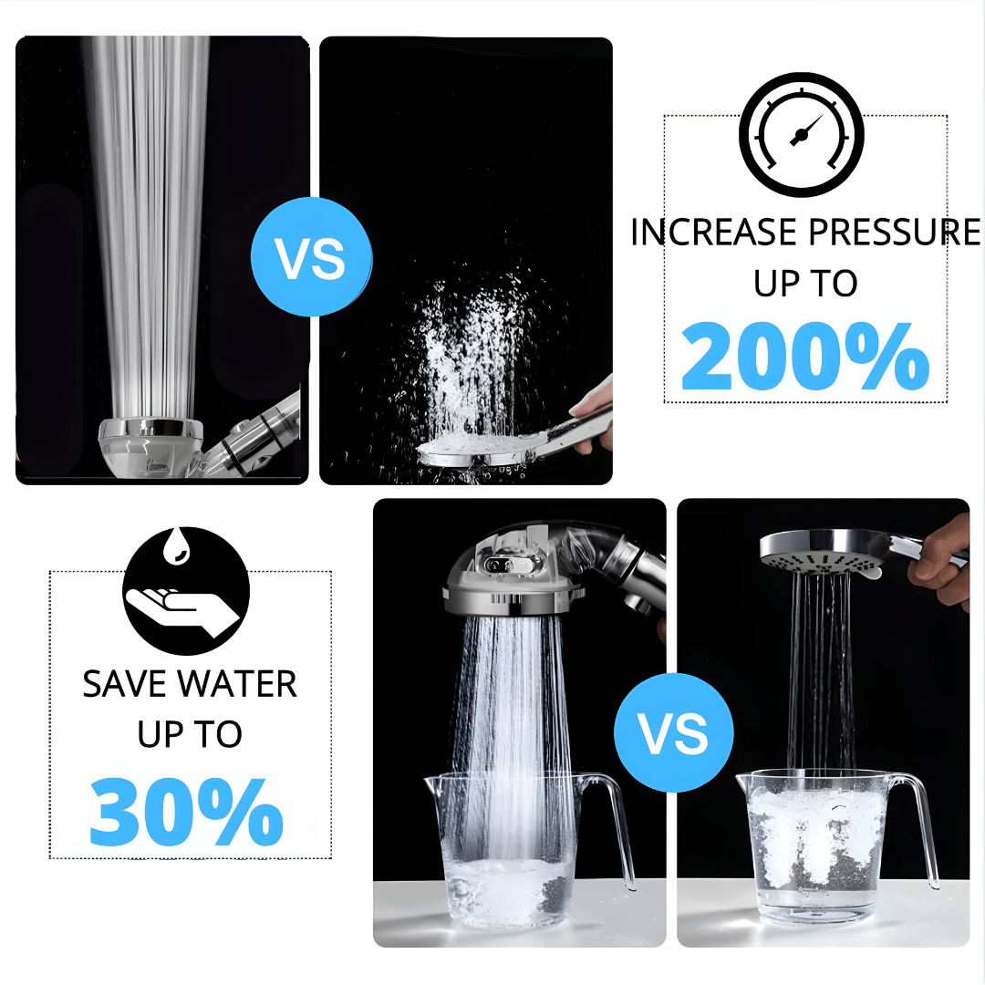 Ionic Filtered Shower Head Set with Accessories