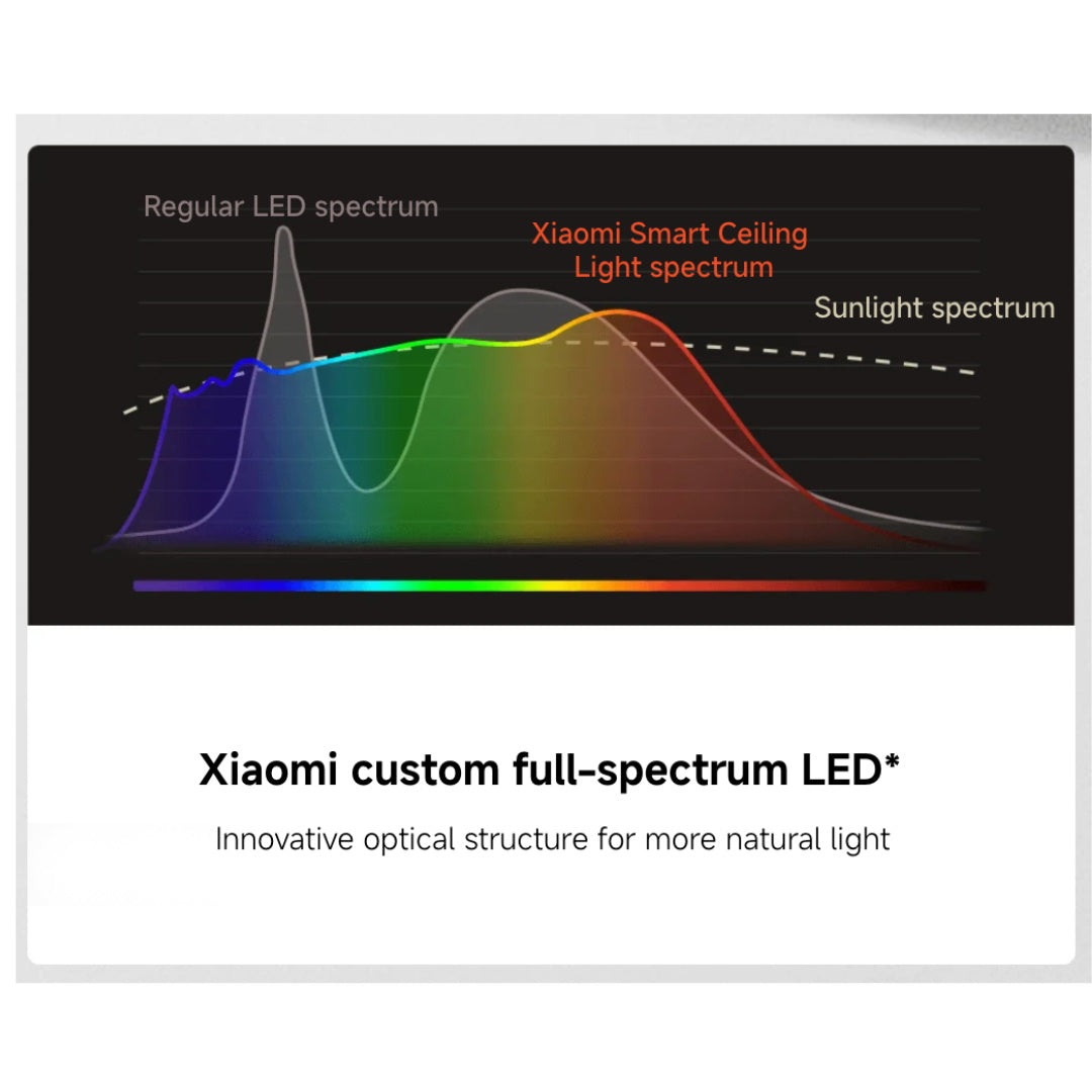 Xiaomi Smart Ceiling Light D40