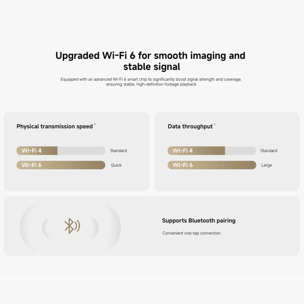Xiaomi Smart Camera C302