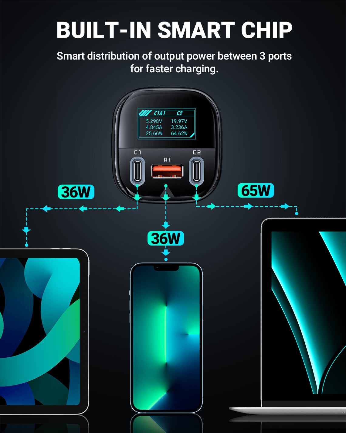 Acefast 101W Fast Car Charger B5
