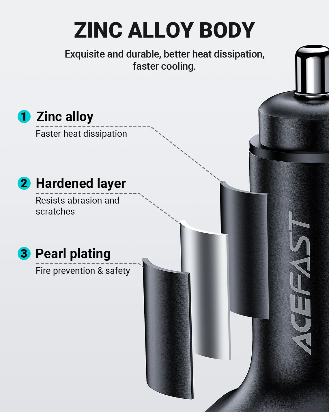 Acefast 101W Fast Car Charger B5