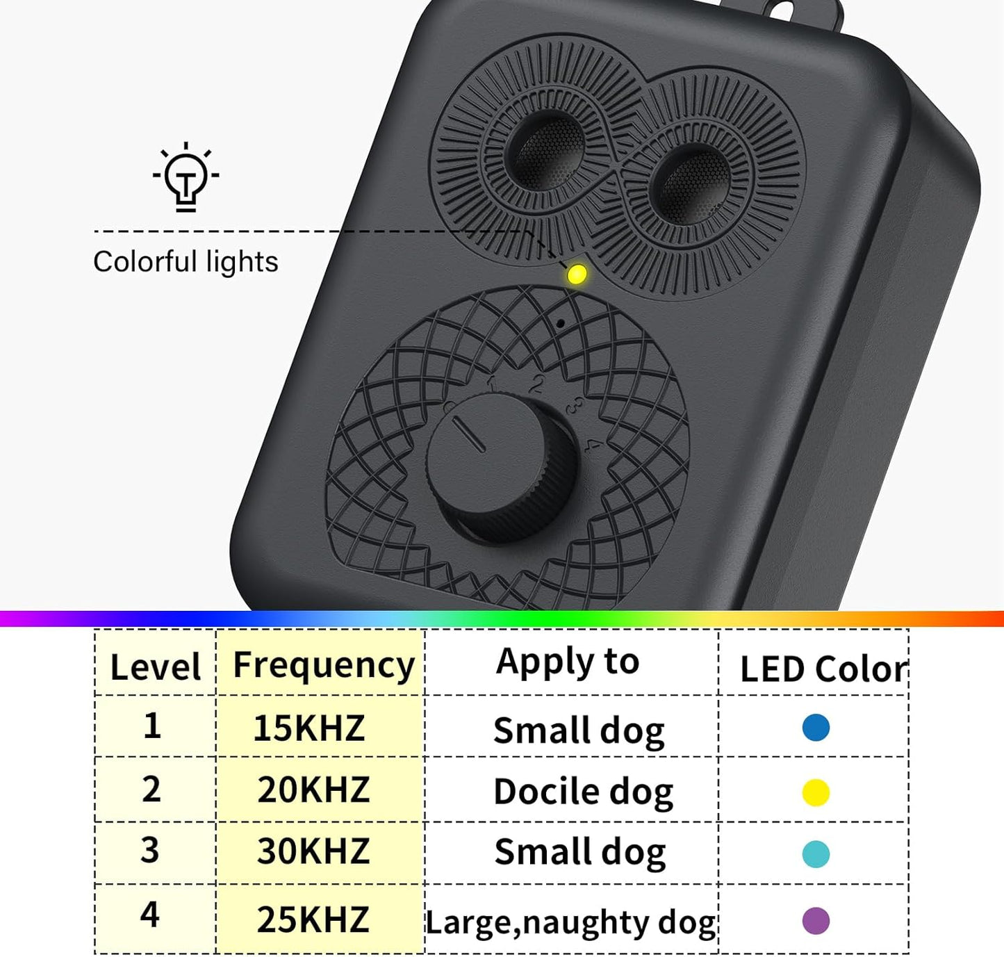 Ultrasonic Dog Bark Controller