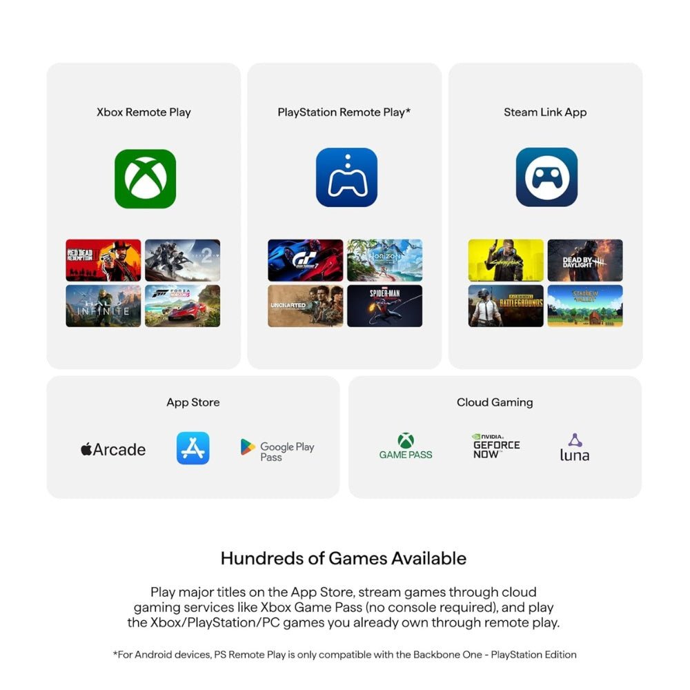 Backbone One Mobile Gaming Controller for Android and iPhone (USB-C)