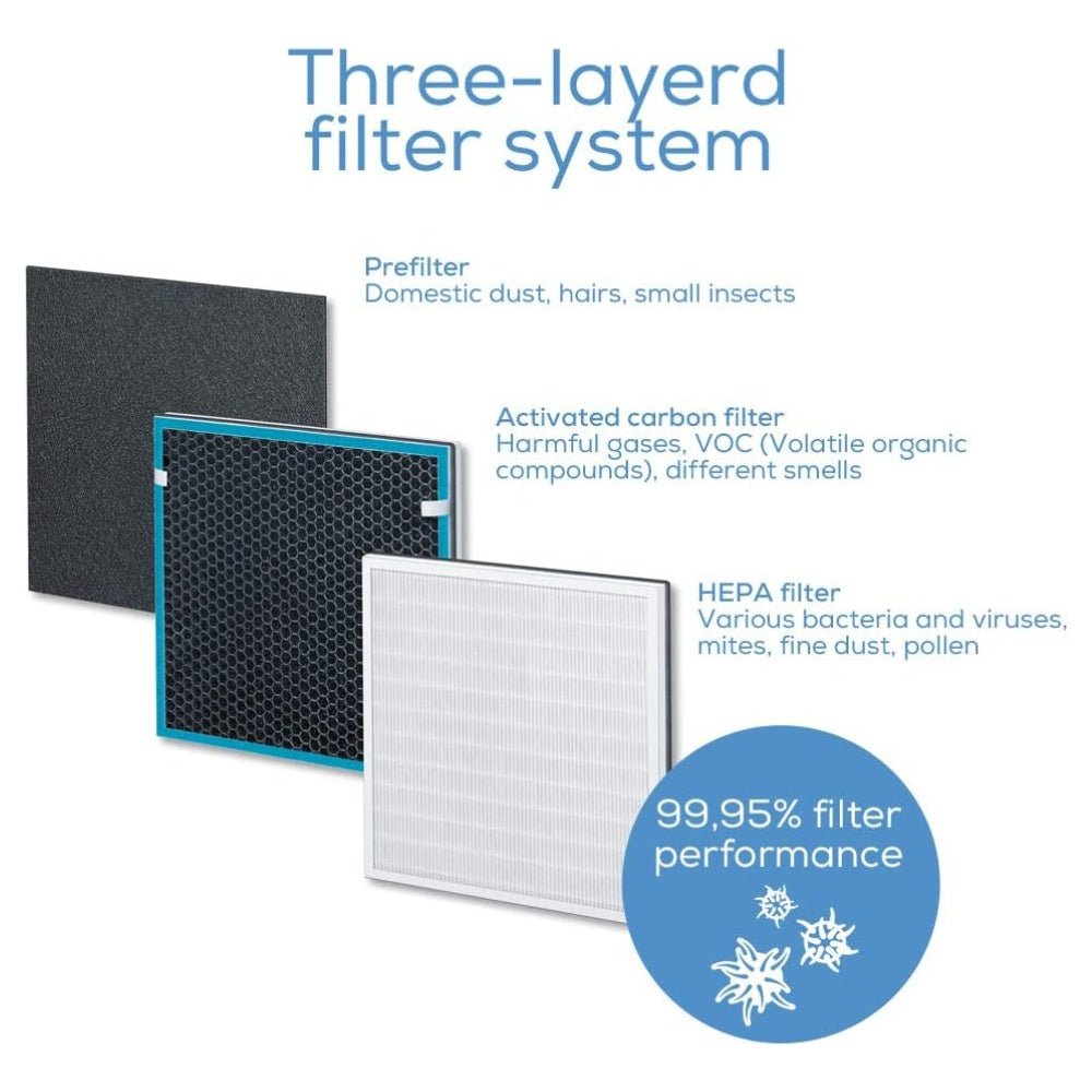 Beurer Air Purifier with Night Mode LR210