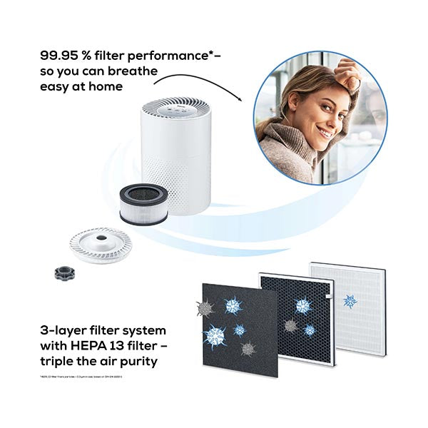 Beurer LR 220 Air Purifier - 66375