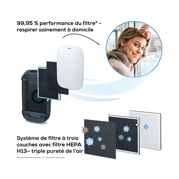 Beurer, LR 500 Air Purifier - 66013