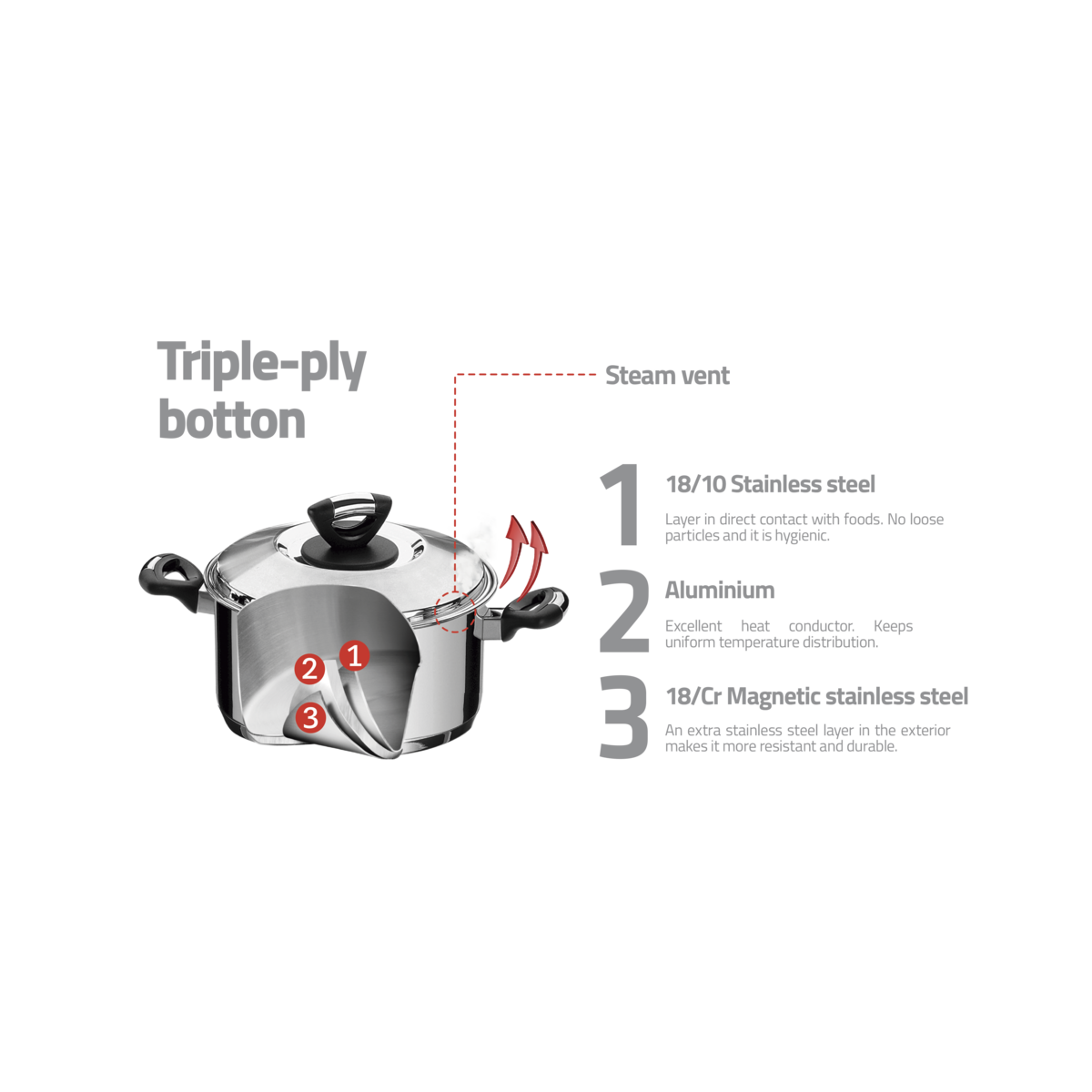 Tramontina Solar Bakelite stainless steel cookware set with tri-ply base and Bakelite handles, 3 pc set