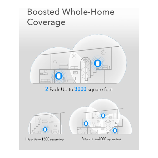 Cudy M1200 AC1200 Whole Home Mesh WiFi System, 2.4GHz 5GHz Dual Band WiFi Router, Range Extender and Router, VPN, IPv6, DDNS, 1-Pack