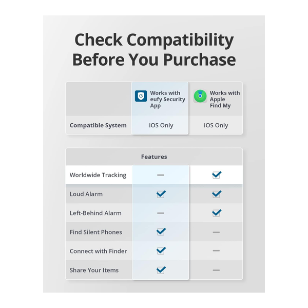 eufy Security by Anker SmartTrack Link (Black, 1-Pack), Android not Supported, Works with Apple Find My (iOS only), Key Finder, Bluetooth Tracker for Earbuds and Luggage, Phone Finder, Water Resistant
